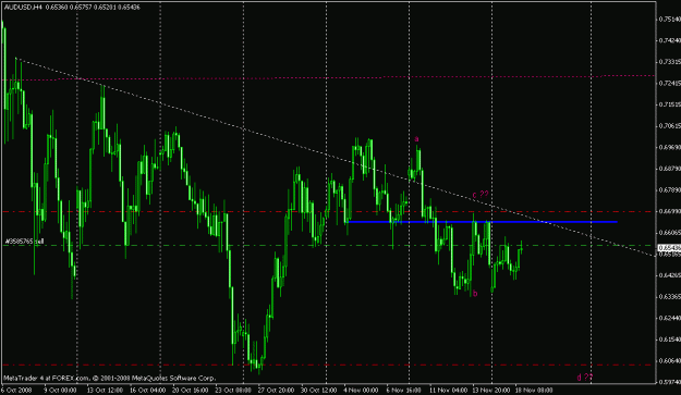Click to Enlarge

Name: audusd.gif
Size: 19 KB