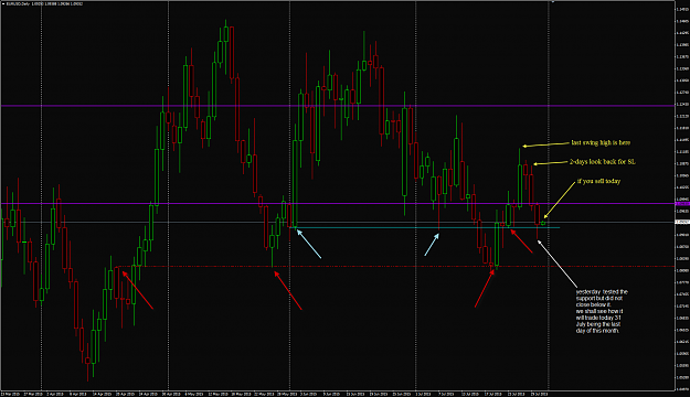 Click to Enlarge

Name: EURUSD D1 chart as of 31 July open.png
Size: 58 KB