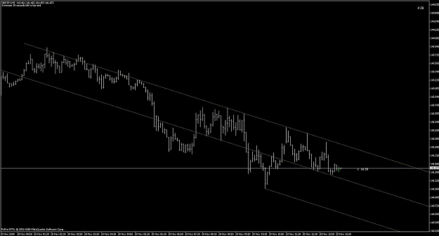 Click to Enlarge

Name: gbp_jpy_5m_descendingchannel-2_201108.jpg
Size: 78 KB