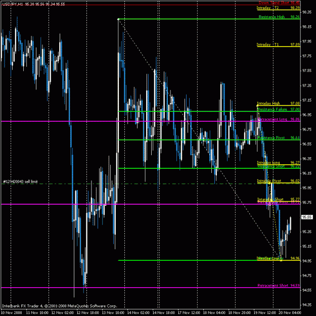 Click to Enlarge

Name: usdjpy3.gif
Size: 27 KB