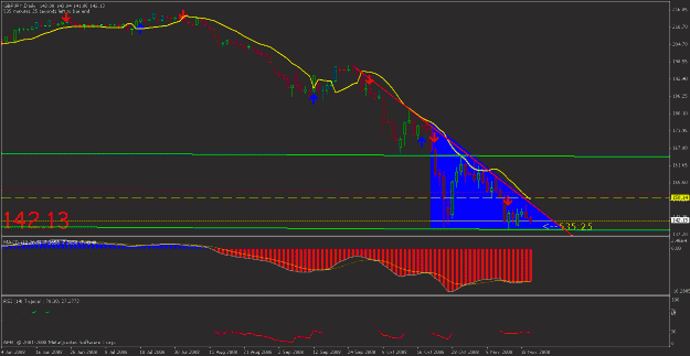 Click to Enlarge

Name: daily chart.gif
Size: 18 KB