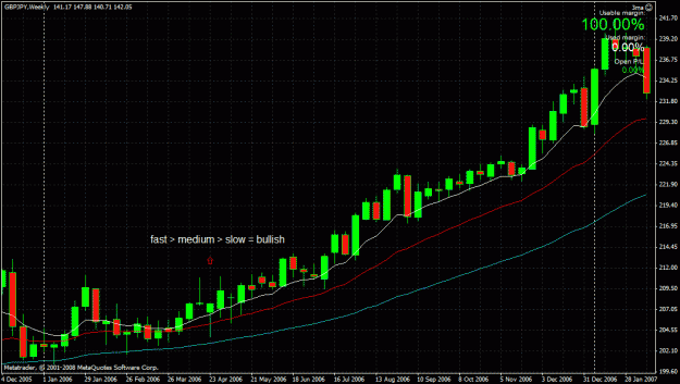 Click to Enlarge

Name: bullish.gif
Size: 31 KB