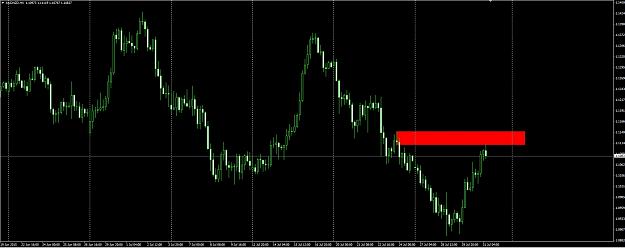Click to Enlarge

Name: audnzd2.jpg
Size: 181 KB