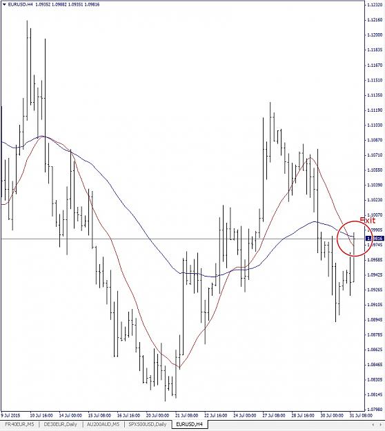Click to Enlarge

Name: EURUSD, H4, 2015 July 31.jpg
Size: 134 KB