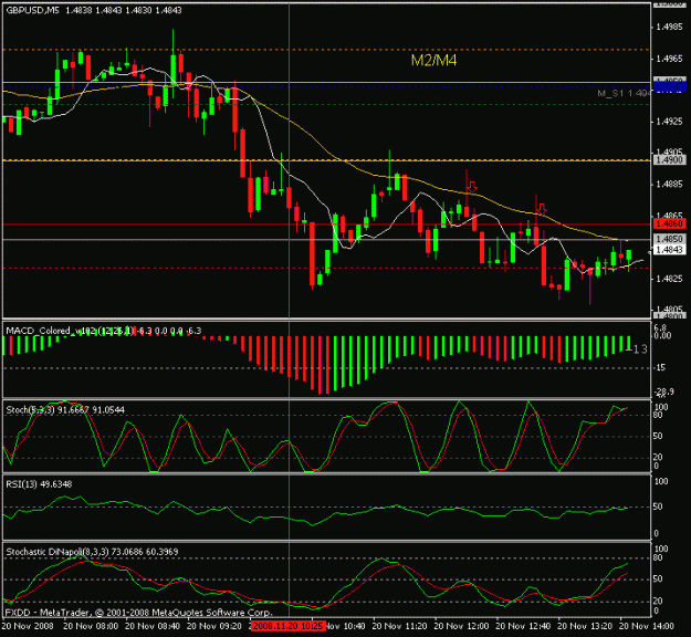 Click to Enlarge

Name: gbp 5 min.gif
Size: 19 KB