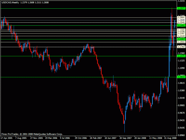 Click to Enlarge

Name: usdcad.gif
Size: 16 KB