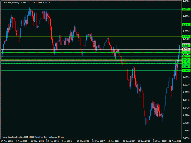 Click to Enlarge

Name: usdchf.gif
Size: 17 KB
