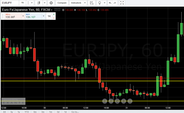 Click to Enlarge

Name: Eurjpy.png
Size: 66 KB