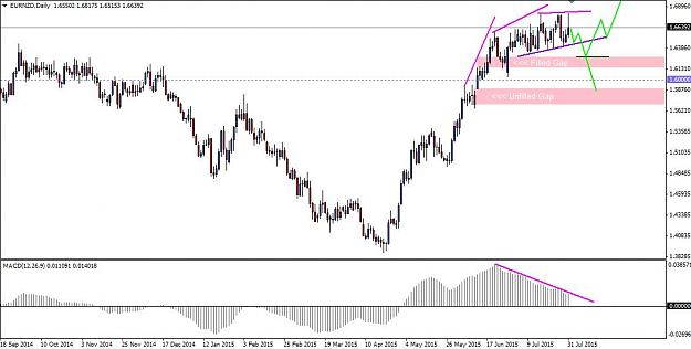 Click to Enlarge

Name: EURNZD strong daily divergence and gaps.jpg
Size: 71 KB