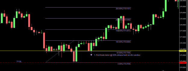 Click to Enlarge

Name: 4. Trade 1 - 4hr 50% retracement.PNG
Size: 28 KB