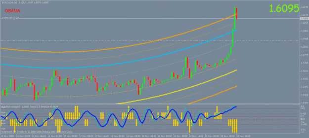 Click to Enlarge

Name: eur cad.gif
Size: 29 KB