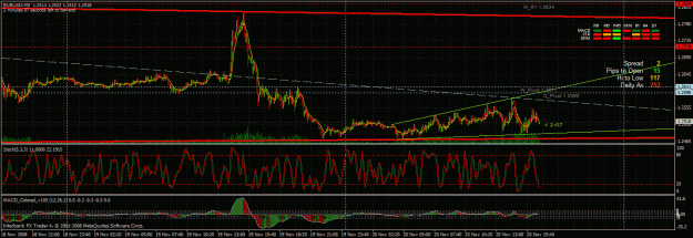 Click to Enlarge

Name: us session tl 11-20-08.gif
Size: 50 KB