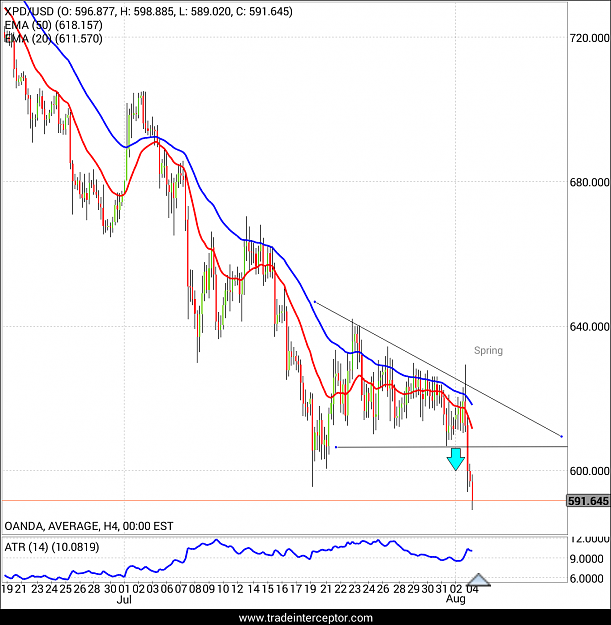 Click to Enlarge

Name: XPD.USD 3.png
Size: 89 KB
