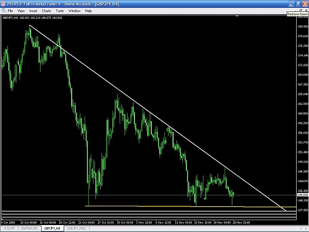 Click to Enlarge

Name: tendlines.JPG
Size: 90 KB