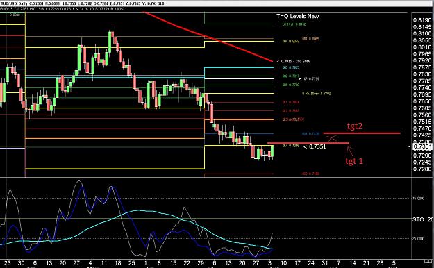 Click to Enlarge

Name: AUD daily.jpg
Size: 317 KB