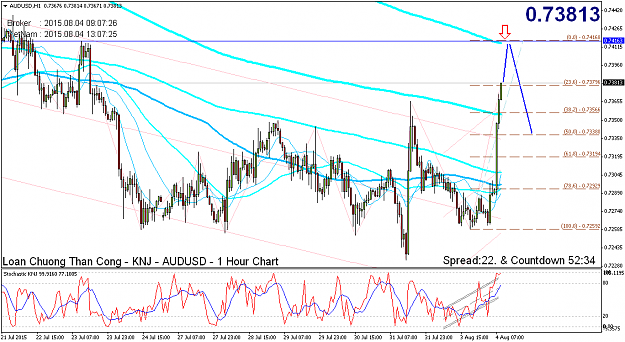 Click to Enlarge

Name: audusd-h1-alpari-limited-2.png
Size: 73 KB