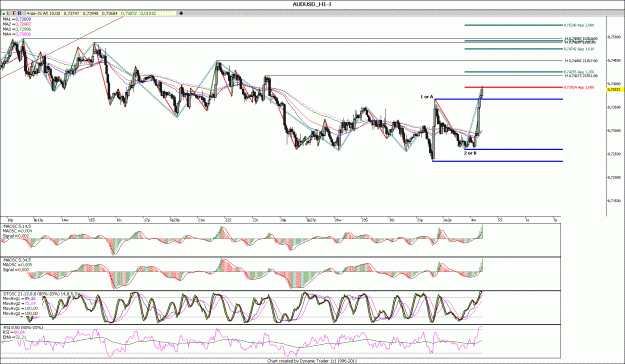 Click to Enlarge

Name: AUDUSD_H1.gif
Size: 205 KB