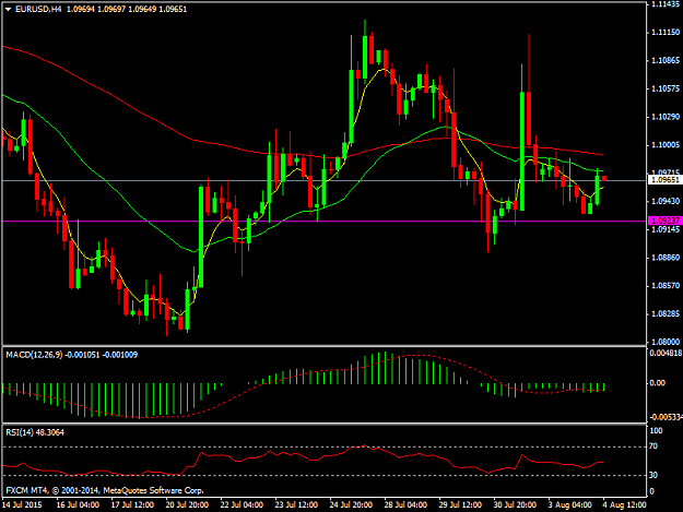 Click to Enlarge

Name: EURUSDH4.png
Size: 36 KB