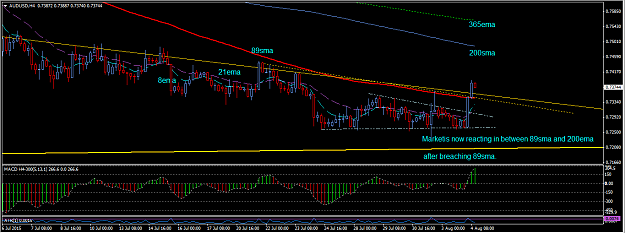 Click to Enlarge

Name: AUDUSD_H4_reacting_between_89sma_and_200ema.png
Size: 39 KB