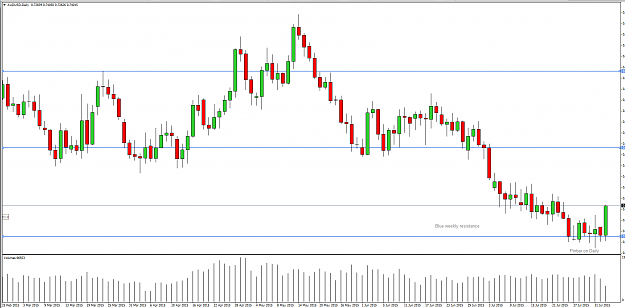 Click to Enlarge

Name: 2015-08-04_AUDUSD_Daily_pin.png
Size: 26 KB