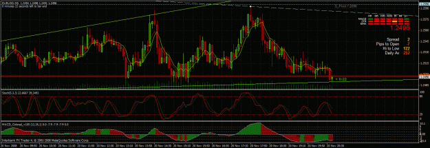 Click to Enlarge

Name: 11-20-08 possible long trade.gif
Size: 47 KB