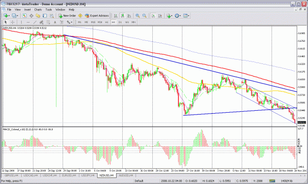 Click to Enlarge

Name: chart.gif
Size: 48 KB
