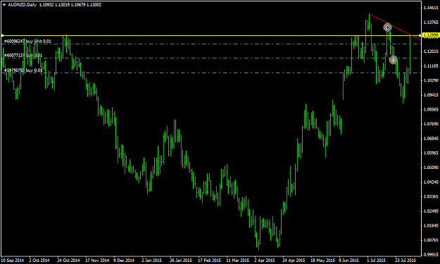 Click to Enlarge

Name: audnzd-d1-international-capital-markets.png
Size: 31 KB