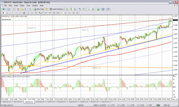 Click to Enlarge

Name: usdchf trade.gif
Size: 52 KB