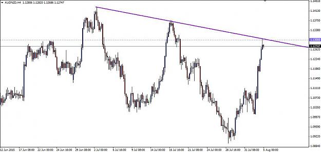 Click to Enlarge

Name: AUDNZD H4 TL and BRN.jpg
Size: 61 KB