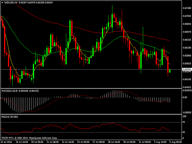 Click to Enlarge

Name: NZDUSDH4.png
Size: 36 KB