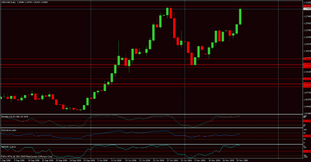 Click to Enlarge

Name: usdcad.gif
Size: 19 KB