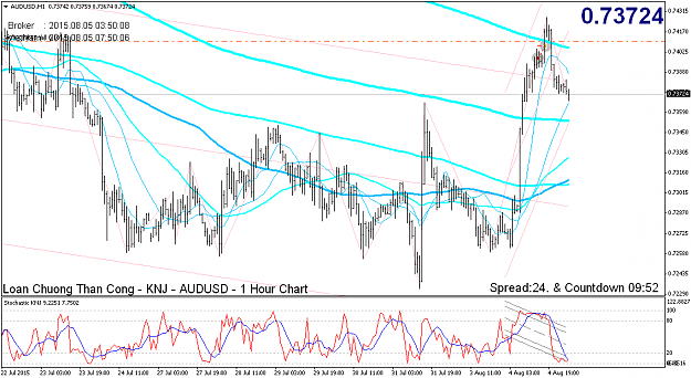 Click to Enlarge

Name: audusd-h1-alpari-limited-2.png
Size: 71 KB