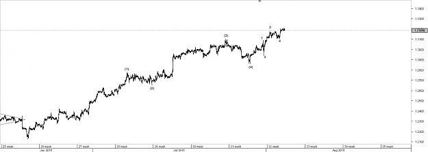 Click to Enlarge

Name: Chart_USD_CAD_Hourly_snapshot.png
Size: 11 KB