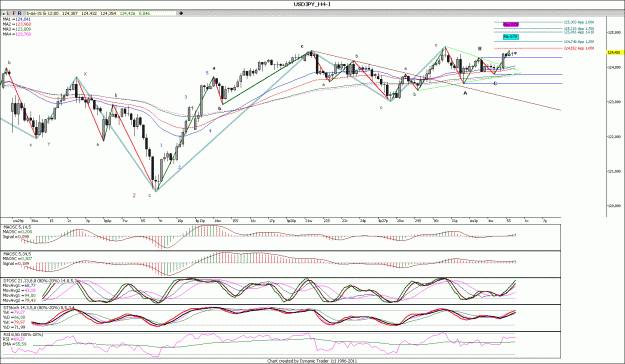 Click to Enlarge

Name: USDJPY_H4.gif
Size: 184 KB
