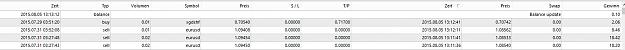 Click to Enlarge

Name: closed trades, 2015 August 05.jpg
Size: 74 KB