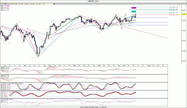 Click to Enlarge

Name: USDJPY_H4.gif
Size: 175 KB