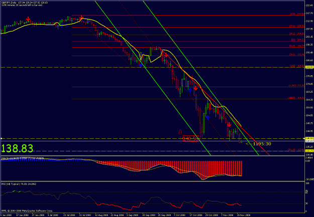 Click to Enlarge

Name: daily chart.gif
Size: 26 KB