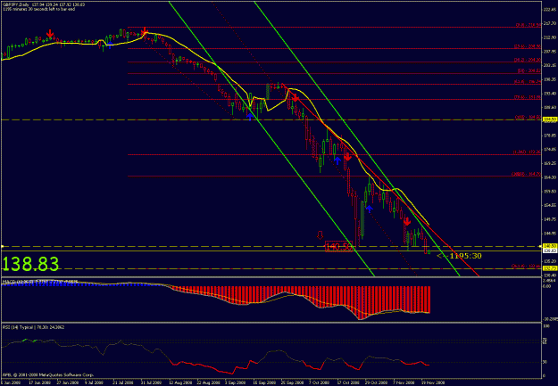 Click to Enlarge

Name: daily chart.gif
Size: 26 KB
