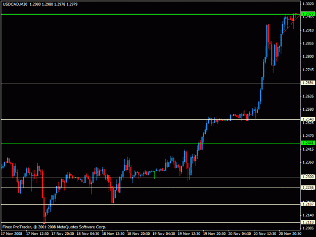Click to Enlarge

Name: usdcad.gif
Size: 14 KB