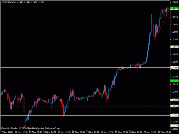 Click to Enlarge

Name: usdcad.gif
Size: 14 KB