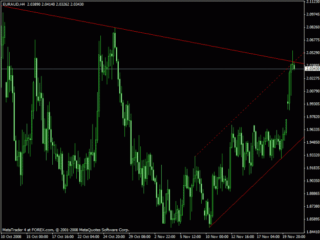 Click to Enlarge

Name: euraud.gif
Size: 21 KB