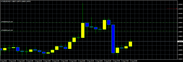 Click to Enlarge

Name: EURUSDM15-FXCM never glitch.png
Size: 32 KB
