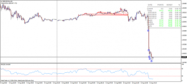 Click to Enlarge

Name: GBPUSD-ProM5 6.8.15_1.png
Size: 50 KB