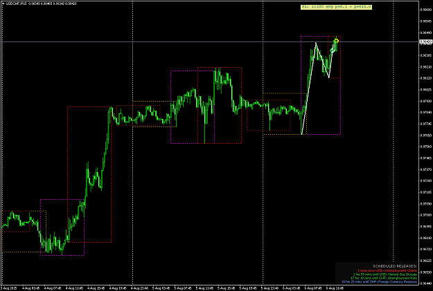 Click to Enlarge

Name: USDCHFM15.png
Size: 58 KB