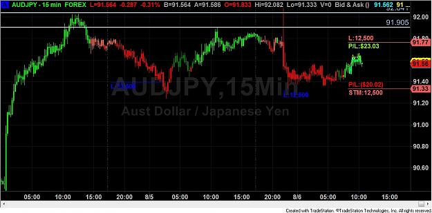 Click to Enlarge

Name: AUD-JPY 8-6-2015.jpg
Size: 151 KB