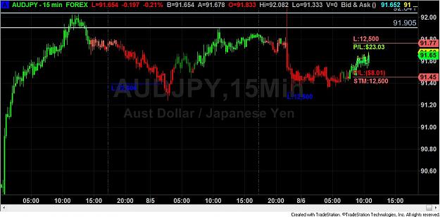 Click to Enlarge

Name: AUD-JPY TRAIL.jpg
Size: 84 KB