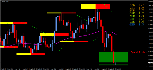 Click to Enlarge

Name: usdjpy-m15-forex-capital-markets.png
Size: 48 KB