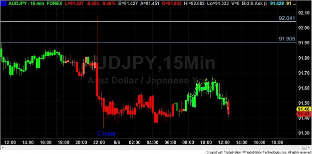 Click to Enlarge

Name: AUDJPY LOSS.jpg
Size: 142 KB