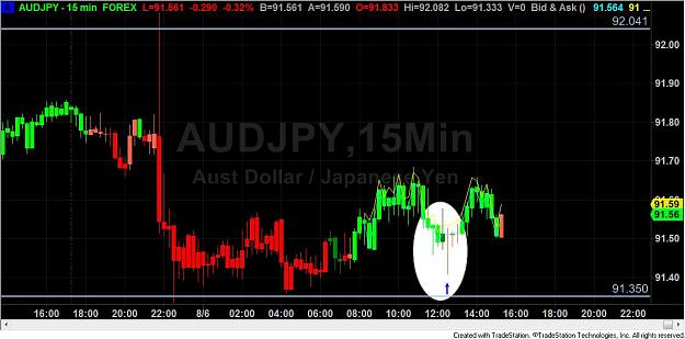 Click to Enlarge

Name: AUD JPY LATE.jpg
Size: 80 KB
