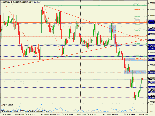 Click to Enlarge

Name: audusd60.gif
Size: 24 KB